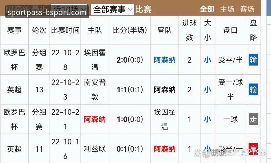 5月英超积分榜深度解析：从数据中挖掘竞彩投注的实用技巧
