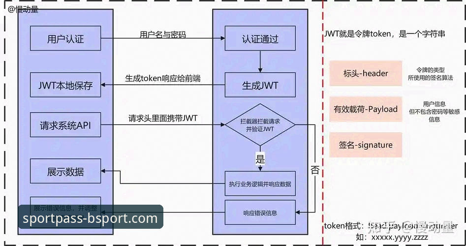 bsport体育平台注册实战经验：从零开始掌握BSport注册流程的完整指南