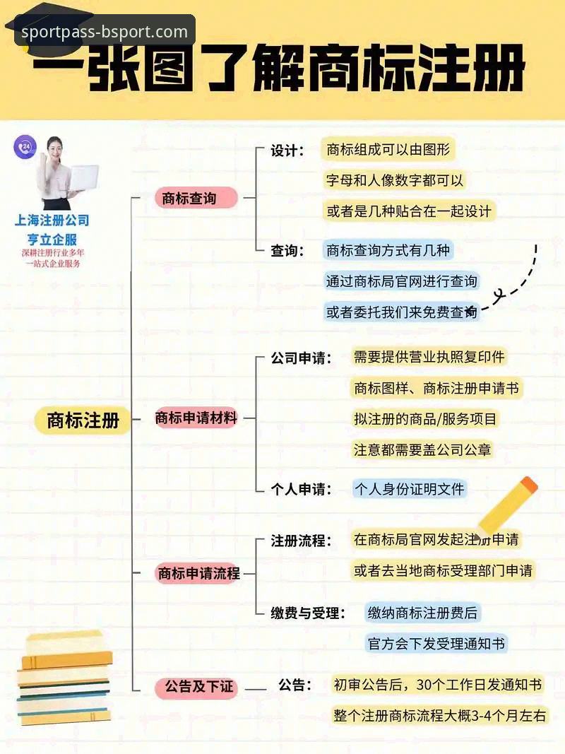 2025年BSport注册流程对比最新动态：三大渠道体验差异全解析