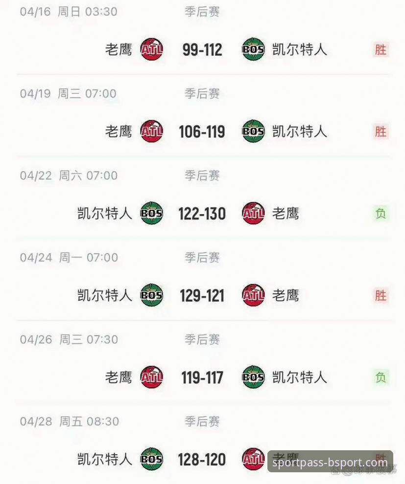 NBA季后赛半场47分vs历史纪录：尼克斯140-89狂胜老鹰的深度复盘与BSport观赛体验